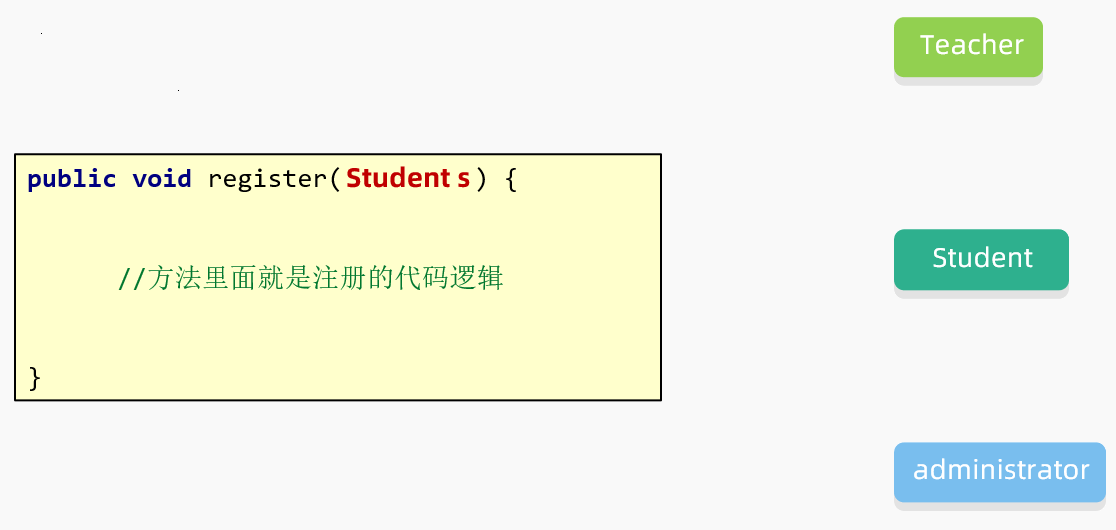 多态的应用场景1
