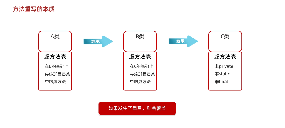 image-20221207213606019