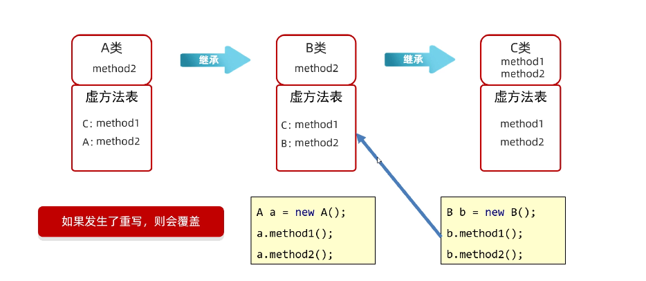 image-20221207213756709