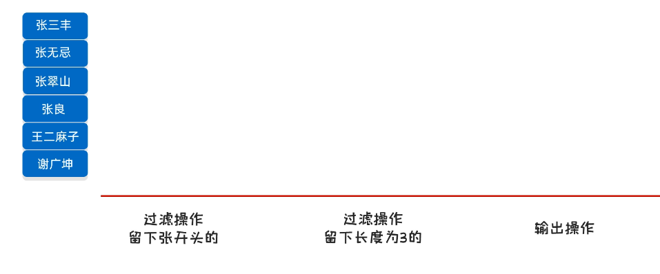 image-20230213220007180