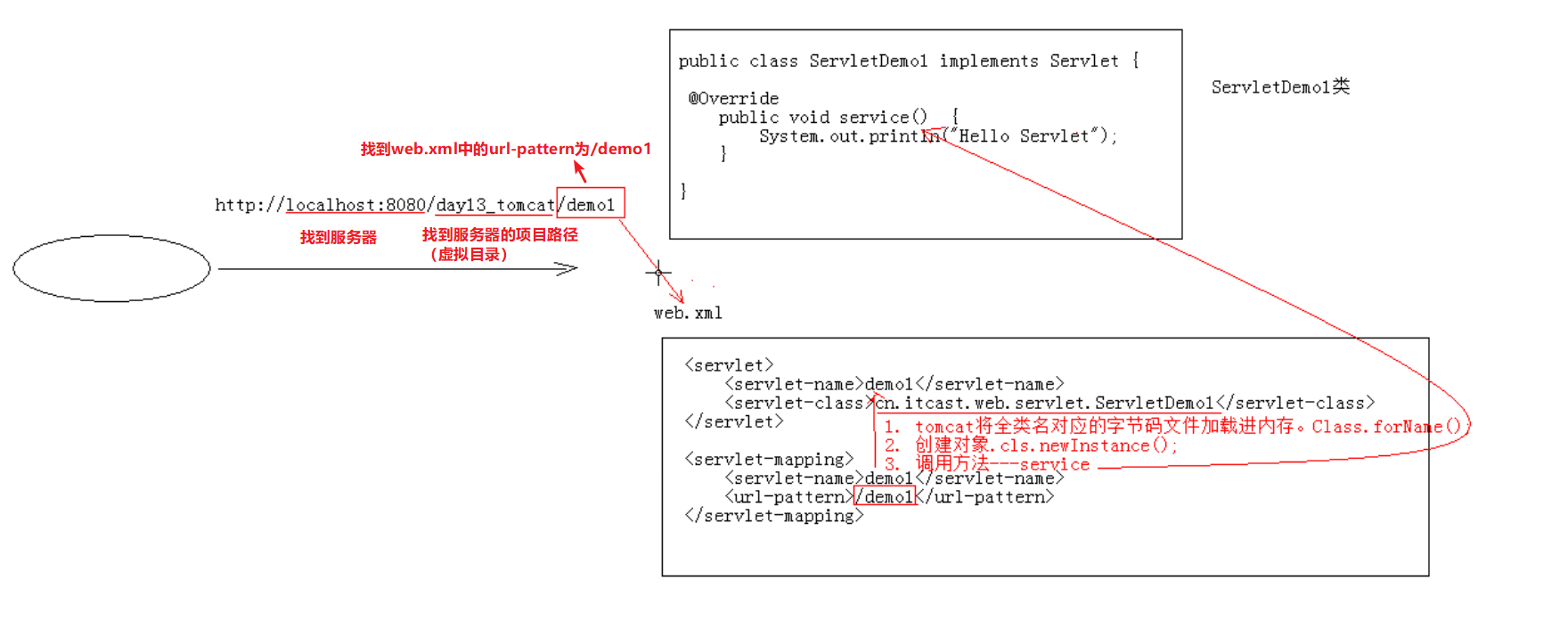 image-20230509220910829