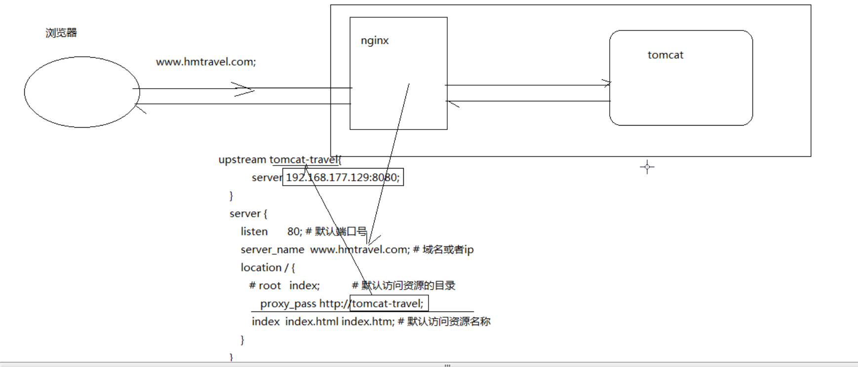 image-20230606231108325