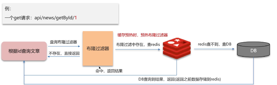 image-20240218155410956