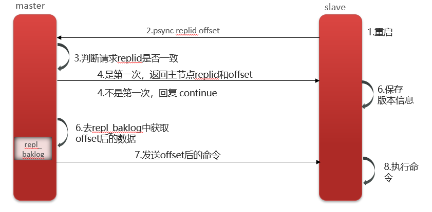 image-20240223140048580