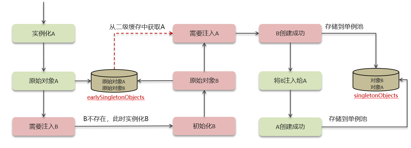 image-20240228143933349