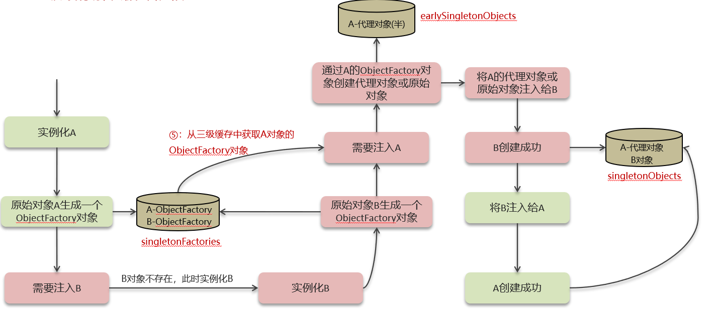 image-20240228144528551