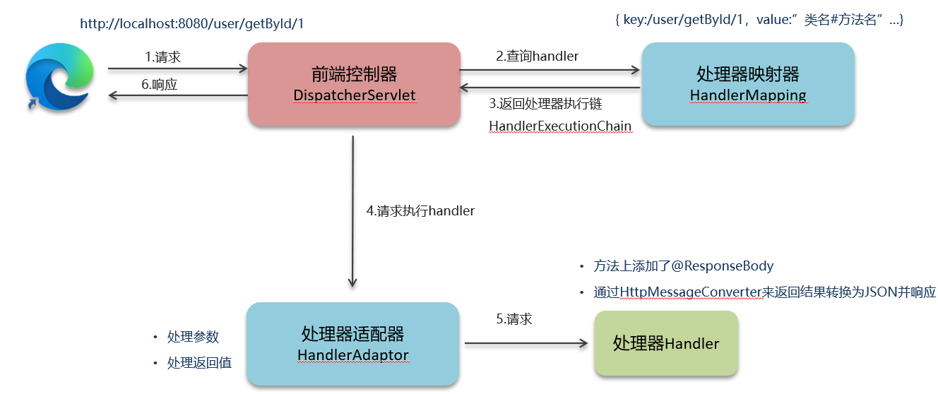 image-20240228160957712