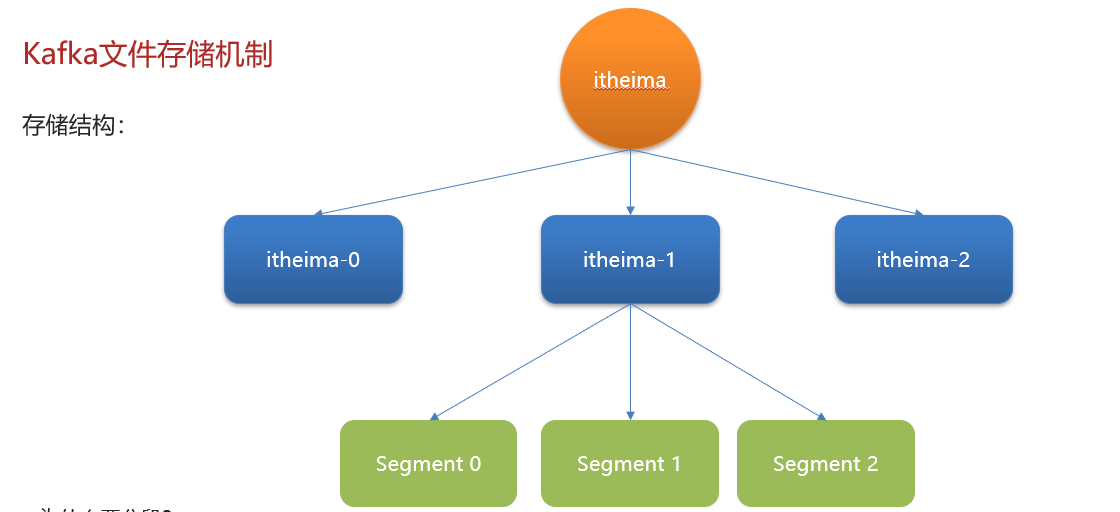 image-20240305090445984