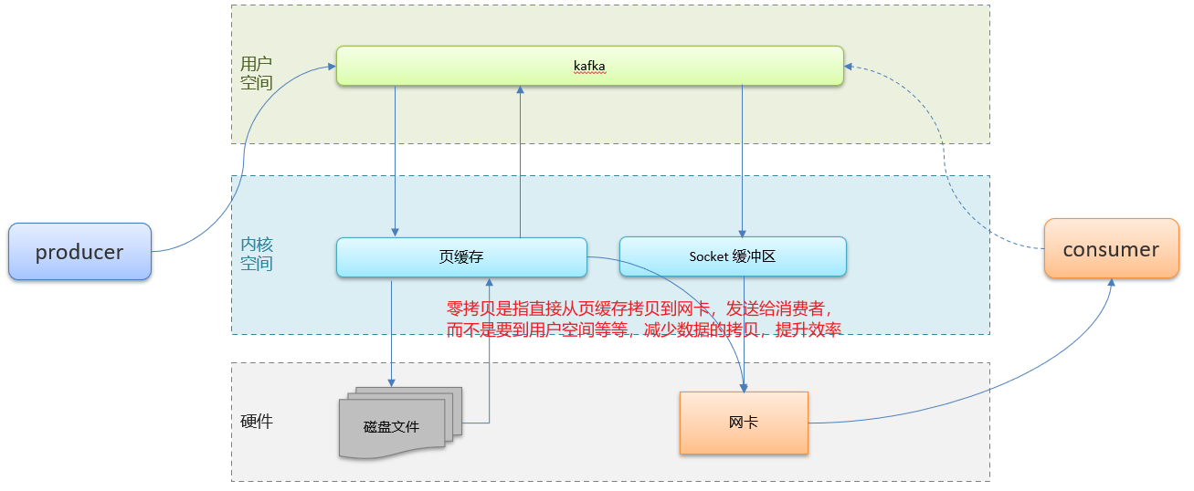 image-20240305092435780