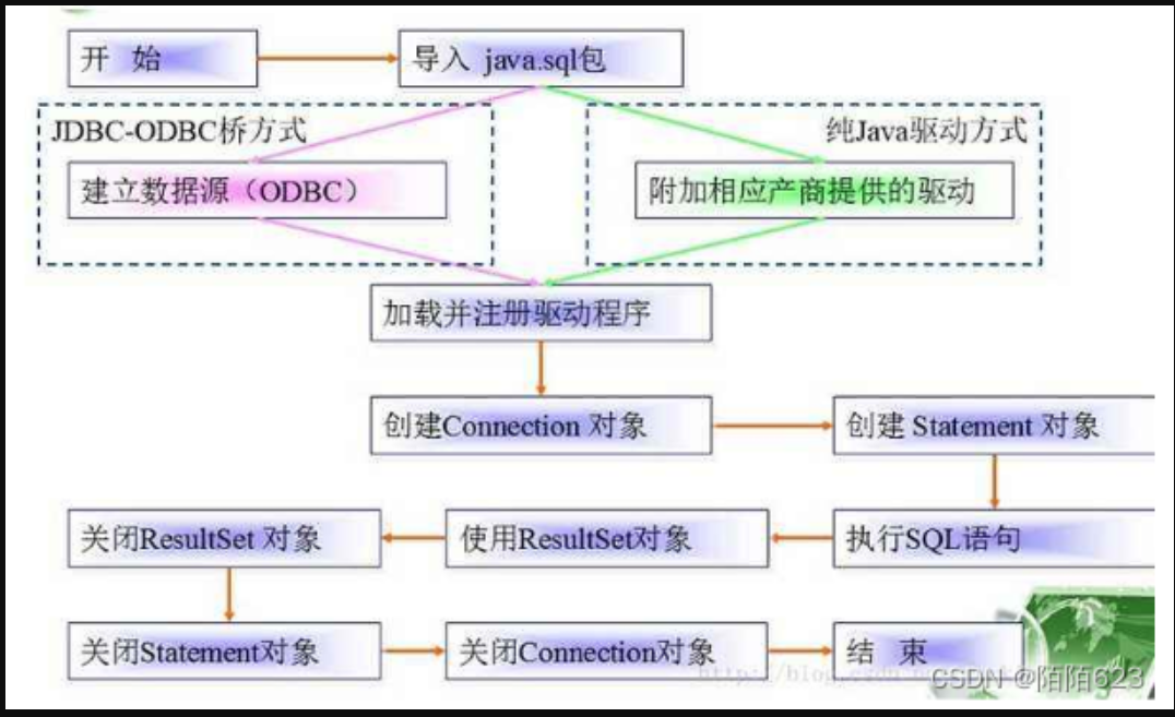 image-20230406145533639