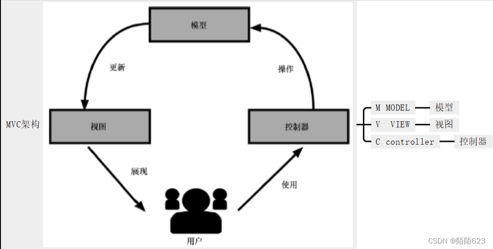 image-20230407160905292